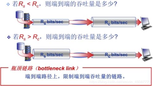 哈爾濱工業(yè)大學(xué)國家精品課程《計算機網(wǎng)絡(luò)》第一章習題答案精講與工程實踐補充